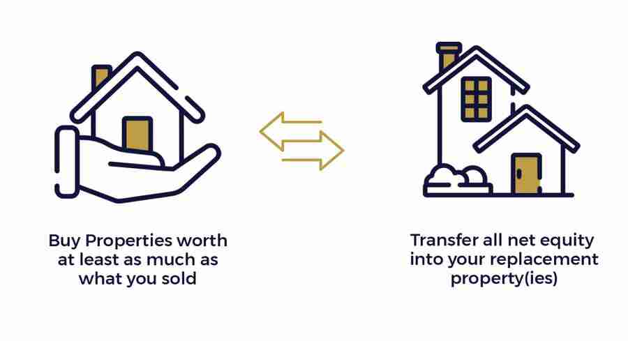 buy properties worth as much as what you sold and transfer all net equity into your replacement property
