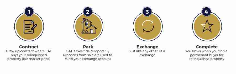 EAT buys your relinquished property guideline