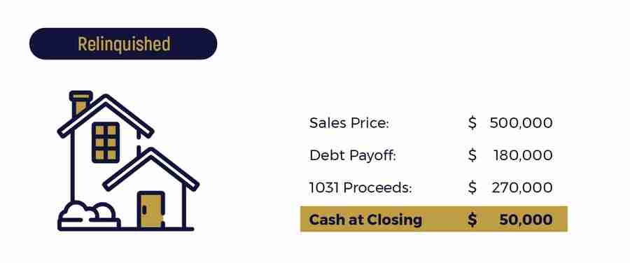 Relinquished property purchase price, mortgage, 1031 proceeds & cash at closing example