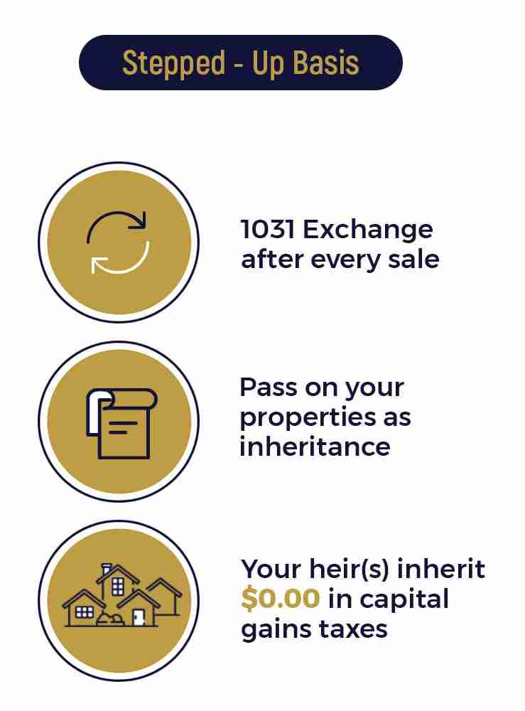 Stepped-Up Basis graphic