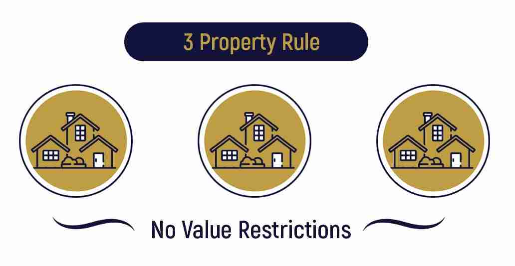 3 Property Rule: No value restrictions