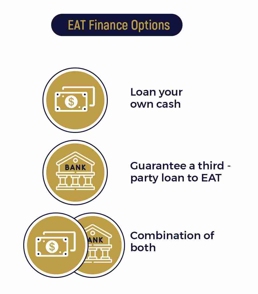 EAT finance options infographic